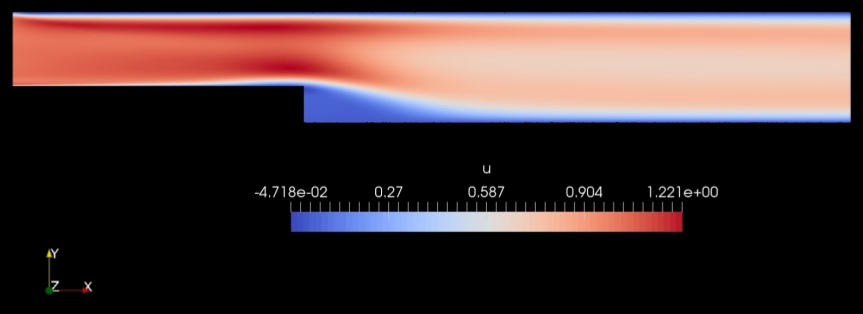 RANS equations simulated by SimNet